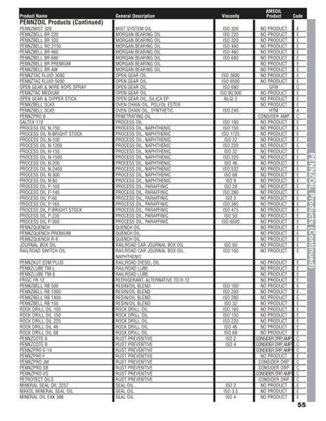 pennzoil application guide.